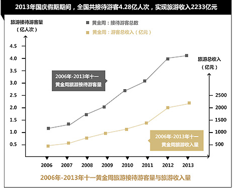 中國已經(jīng)進入消費經(jīng)濟為主導的經(jīng)濟發(fā)展時代