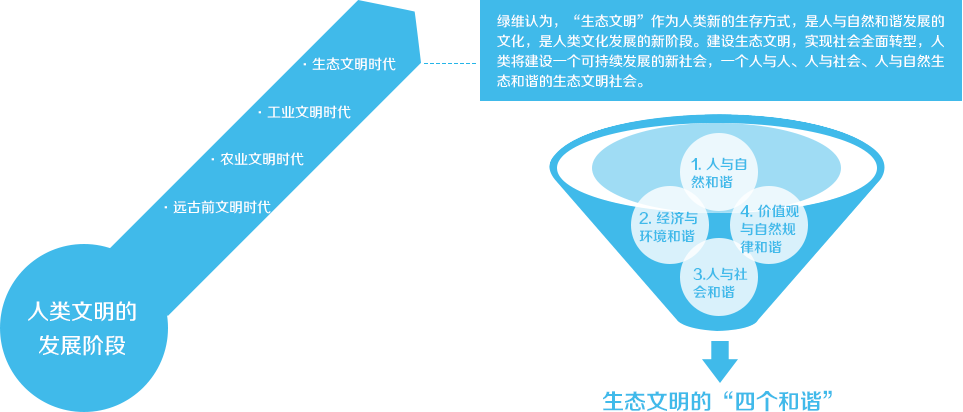 建設生態(tài)文明，實現(xiàn)美麗中國